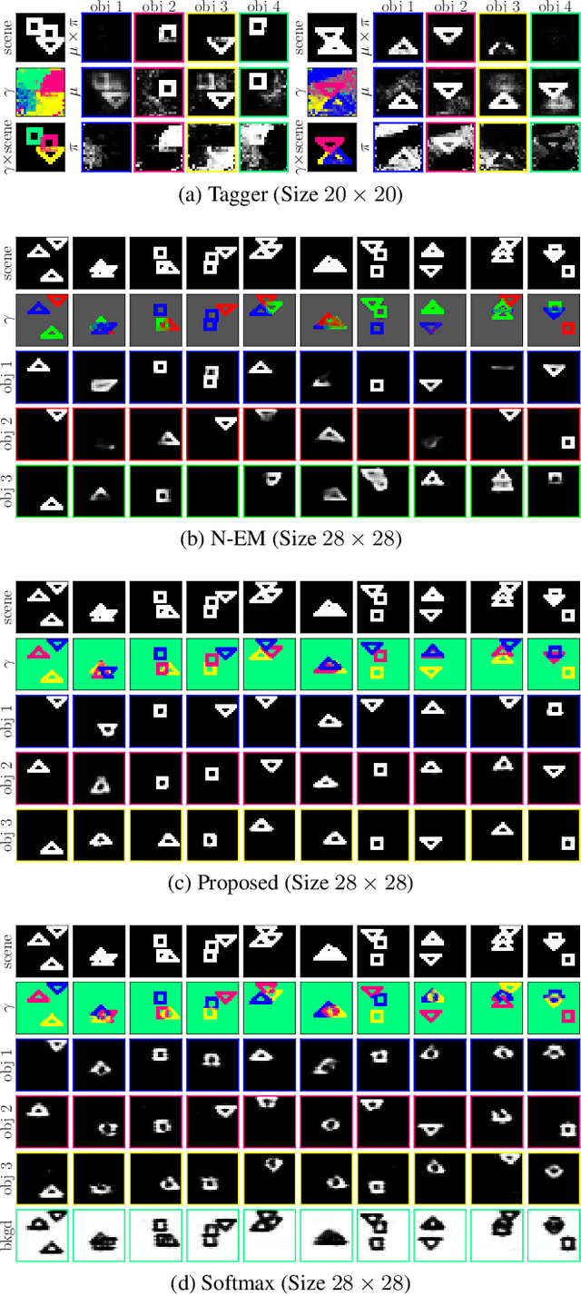 Figure 2 for Spatial Mixture Models with Learnable Deep Priors for Perceptual Grouping