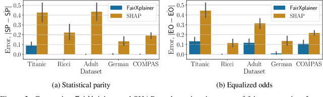 Figure 2 for How Biased is Your Feature?: Computing Fairness Influence Functions with Global Sensitivity Analysis
