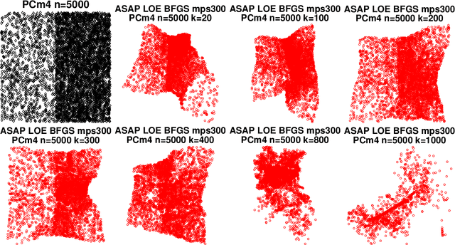 Figure 3 for Point Localization and Density Estimation from Ordinal kNN graphs using Synchronization