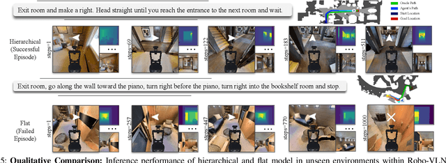 Figure 4 for Hierarchical Cross-Modal Agent for Robotics Vision-and-Language Navigation
