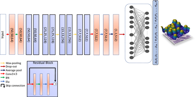 Figure 1 for Nuclei Detection Using Mixture Density Networks