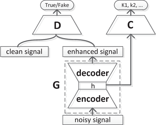 Figure 1 for Boosting Noise Robustness of Acoustic Model via Deep Adversarial Training