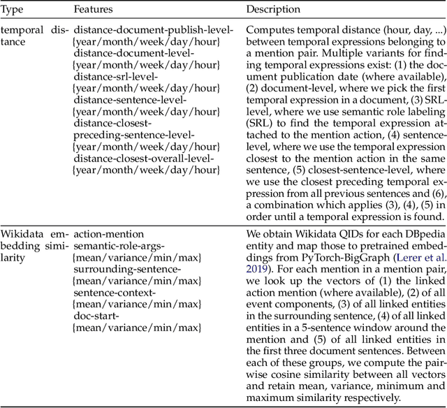 Figure 4 for Cross-Document Event Coreference Resolution Beyond Corpus-Tailored Systems