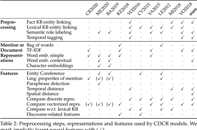 Figure 3 for Cross-Document Event Coreference Resolution Beyond Corpus-Tailored Systems