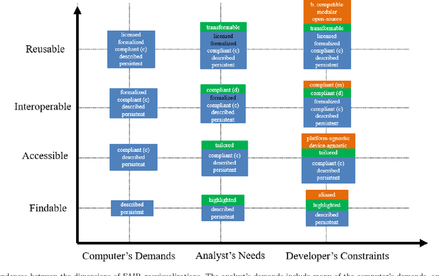 Figure 3 for FAIR Geovisualizations: Definitions, Challenges, and the Road Ahead