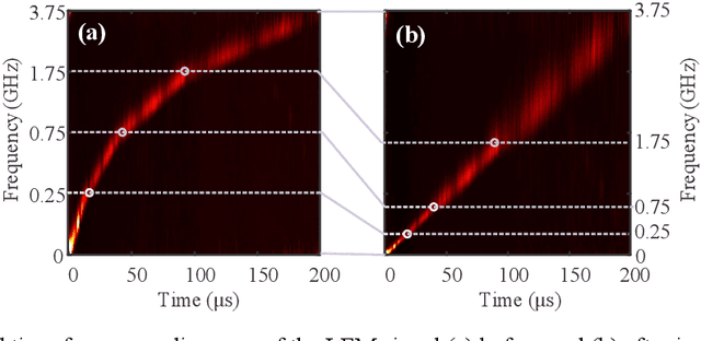 Figure 2 for Photonics-enabled wavelet-like transform via nonlinear optical frequency sweeping and stimulated Brillouin scattering-based frequency-to-time mapping