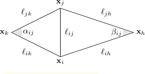 Figure 1 for Shape-from-intrinsic operator