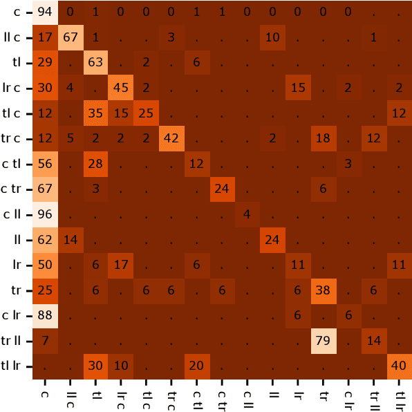 Figure 4 for Action Sequence Predictions of Vehicles in Urban Environments using Map and Social Context