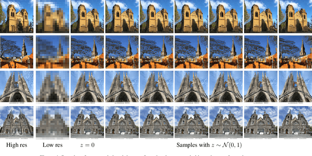 Figure 4 for Creating High Resolution Images with a Latent Adversarial Generator