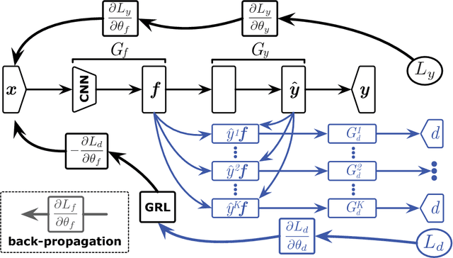 Figure 3 for Multi-Adversarial Domain Adaptation