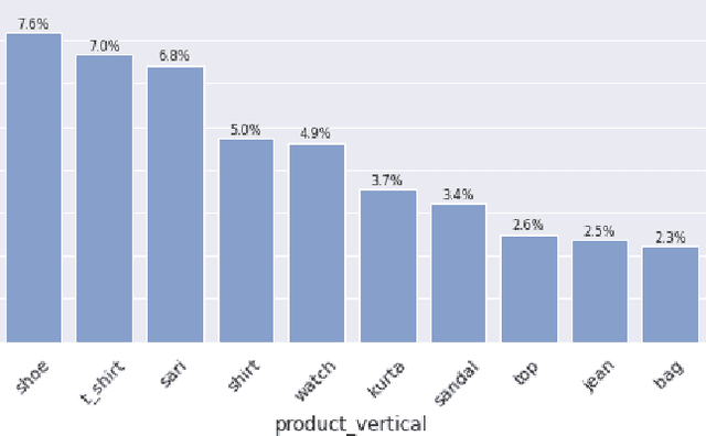 Figure 1 for Visually Similar Products Retrieval for Shopsy