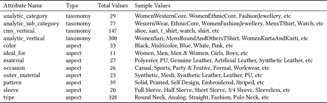 Figure 2 for Visually Similar Products Retrieval for Shopsy