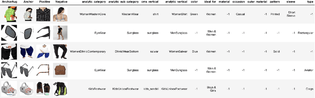 Figure 3 for Visually Similar Products Retrieval for Shopsy