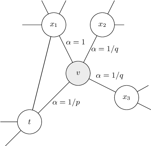 Figure 3 for ConceptNet infused DialoGPT for Underlying Commonsense Understanding and Reasoning in Dialogue Response Generation