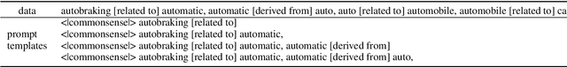 Figure 4 for ConceptNet infused DialoGPT for Underlying Commonsense Understanding and Reasoning in Dialogue Response Generation