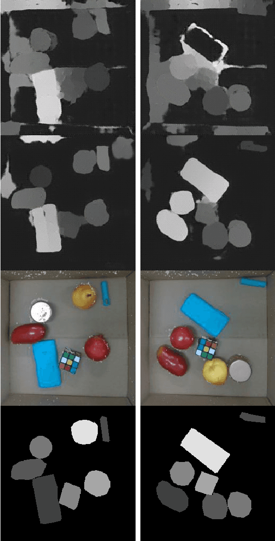 Figure 3 for Unknown Object Segmentation through Domain Adaptation