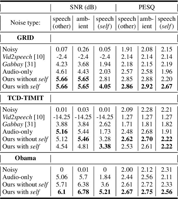 Figure 4 for Visual Speech Enhancement