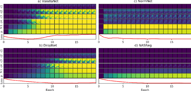 Figure 4 for The Impact of Activation Sparsity on Overfitting in Convolutional Neural Networks