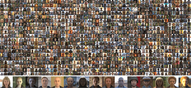 Figure 1 for Synthetic Data for Multi-Parameter Camera-Based Physiological Sensing