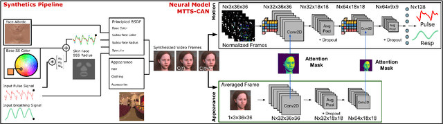 Figure 2 for Synthetic Data for Multi-Parameter Camera-Based Physiological Sensing
