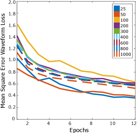 Figure 3 for Synthetic Data for Multi-Parameter Camera-Based Physiological Sensing