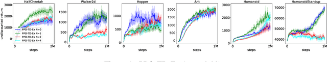 Figure 1 for A Deeper Look at Discounting Mismatch in Actor-Critic Algorithms