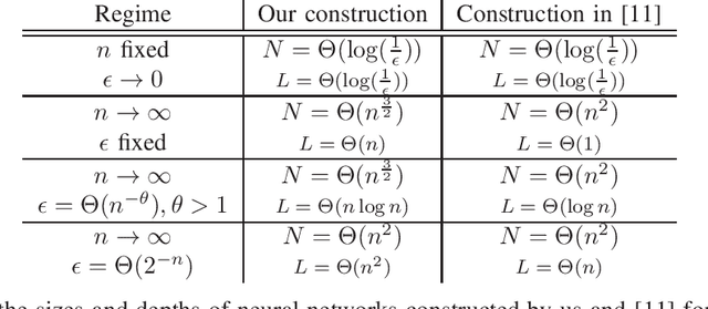 Figure 1 for Approximating Probability Distributions by ReLU Networks