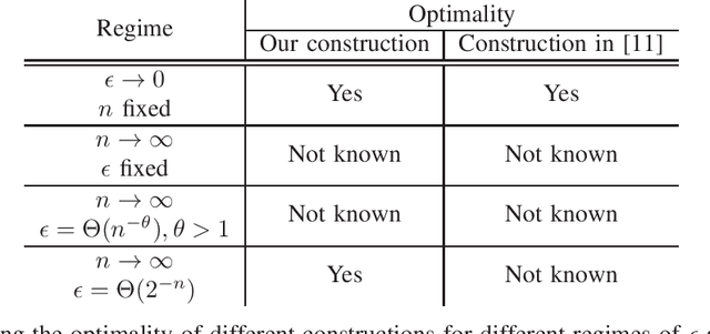 Figure 2 for Approximating Probability Distributions by ReLU Networks