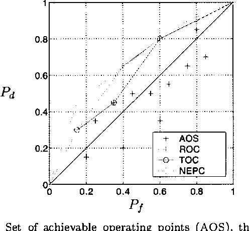 Figure 1 for Bayesian Classification and Feature Selection from Finite Data Sets