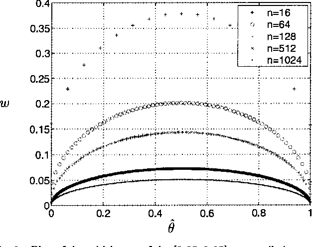Figure 2 for Bayesian Classification and Feature Selection from Finite Data Sets