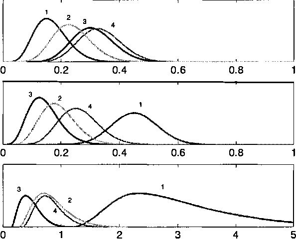 Figure 3 for Bayesian Classification and Feature Selection from Finite Data Sets