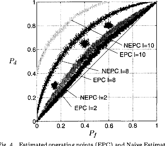 Figure 4 for Bayesian Classification and Feature Selection from Finite Data Sets