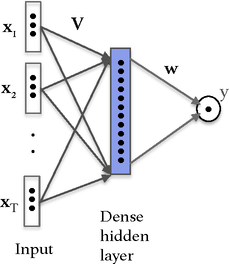 Figure 1 for Impact of Physical Activity on Sleep:A Deep Learning Based Exploration