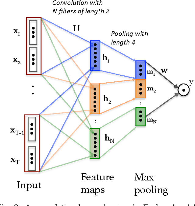 Figure 2 for Impact of Physical Activity on Sleep:A Deep Learning Based Exploration