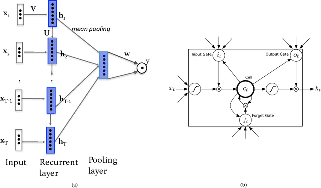 Figure 3 for Impact of Physical Activity on Sleep:A Deep Learning Based Exploration