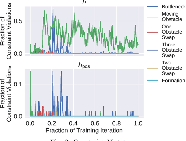 Figure 3 for Decentralized Safe Multi-agent Stochastic Optimal Control using Deep FBSDEs and ADMM