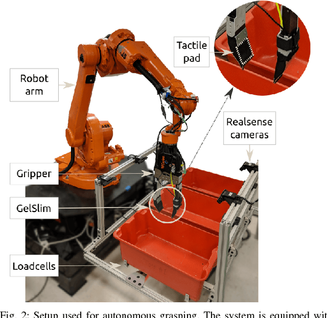 Figure 2 for Tactile Regrasp: Grasp Adjustments via Simulated Tactile Transformations