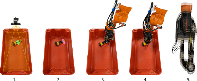 Figure 3 for Tactile Regrasp: Grasp Adjustments via Simulated Tactile Transformations