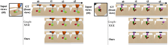 Figure 4 for 3D-OES: Viewpoint-Invariant Object-Factorized Environment Simulators