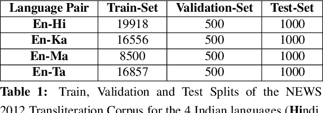 Figure 2 for A Correlational Encoder Decoder Architecture for Pivot Based Sequence Generation