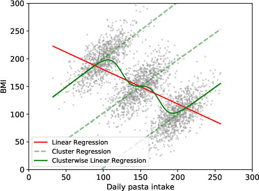 Figure 1 for DoGR: Disaggregated Gaussian Regression for Reproducible Analysis of Heterogeneous Data