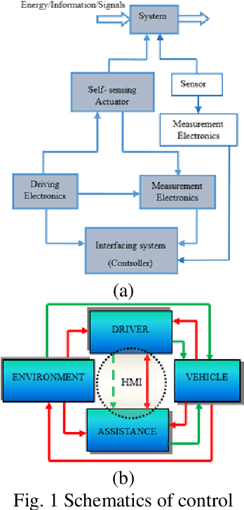 Figure 1 for Human machine interaction systems encounters convergence