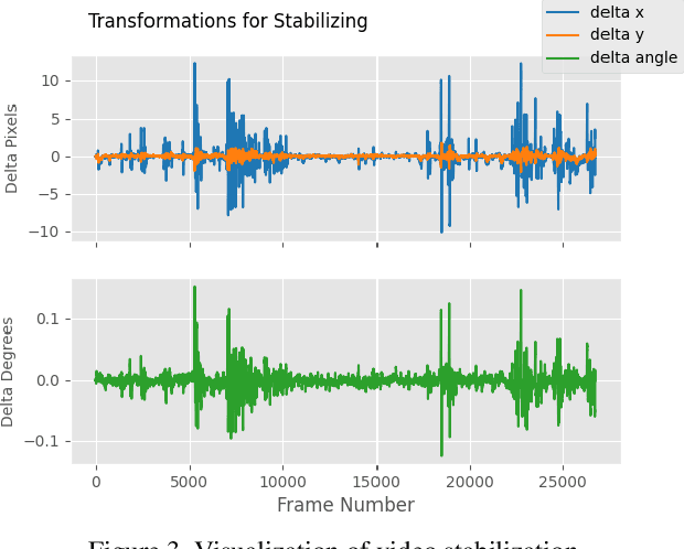 Figure 4 for Good Practices and A Strong Baseline for Traffic Anomaly Detection