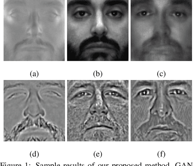 Figure 1 for Generative Adversarial Network-based Synthesis of Visible Faces from Polarimetric Thermal Faces