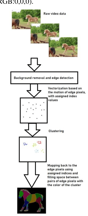 Figure 2 for Pose Recognition in the Wild: Animal pose estimation using Agglomerative Clustering and Contrastive Learning