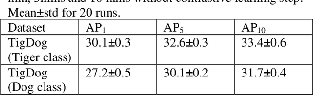 Figure 3 for Pose Recognition in the Wild: Animal pose estimation using Agglomerative Clustering and Contrastive Learning