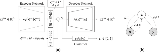 Figure 3 for GRAFFL: Gradient-free Federated Learning of a Bayesian Generative Model