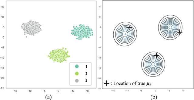 Figure 4 for GRAFFL: Gradient-free Federated Learning of a Bayesian Generative Model