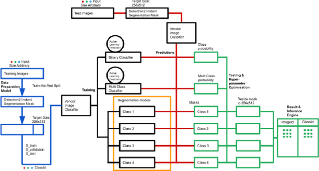 Figure 1 for SARS-CoV-2 Result Interpretation based on Image Analysis of Lateral Flow Devices