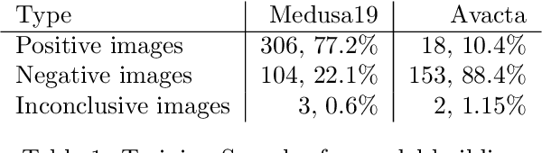 Figure 2 for SARS-CoV-2 Result Interpretation based on Image Analysis of Lateral Flow Devices